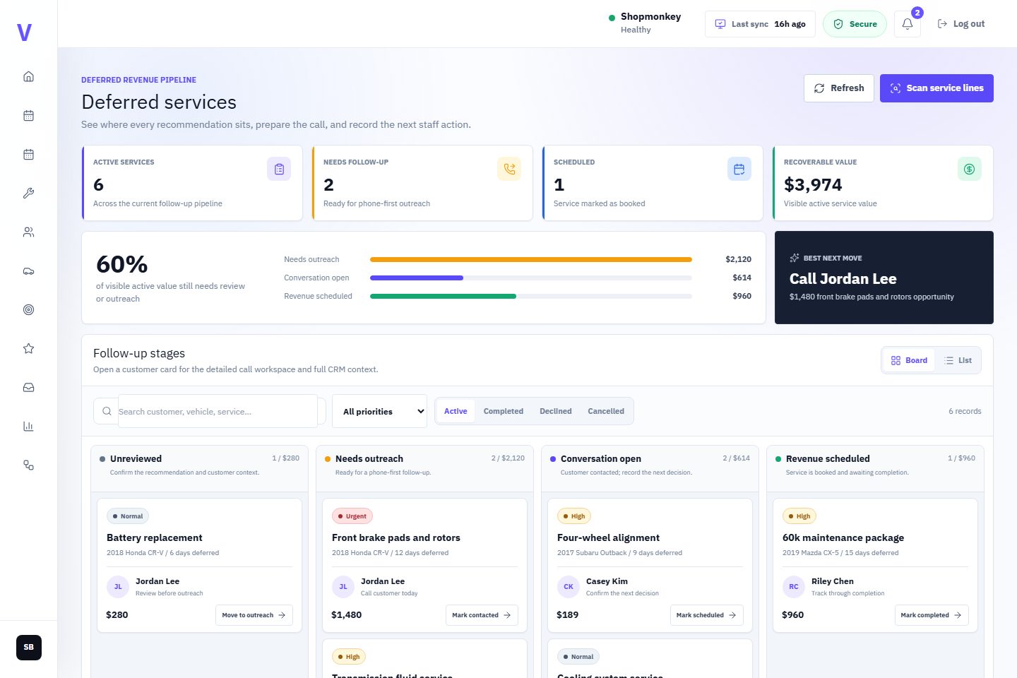 VehicleDesk deferred-service pipeline rendered with synthetic service and customer data