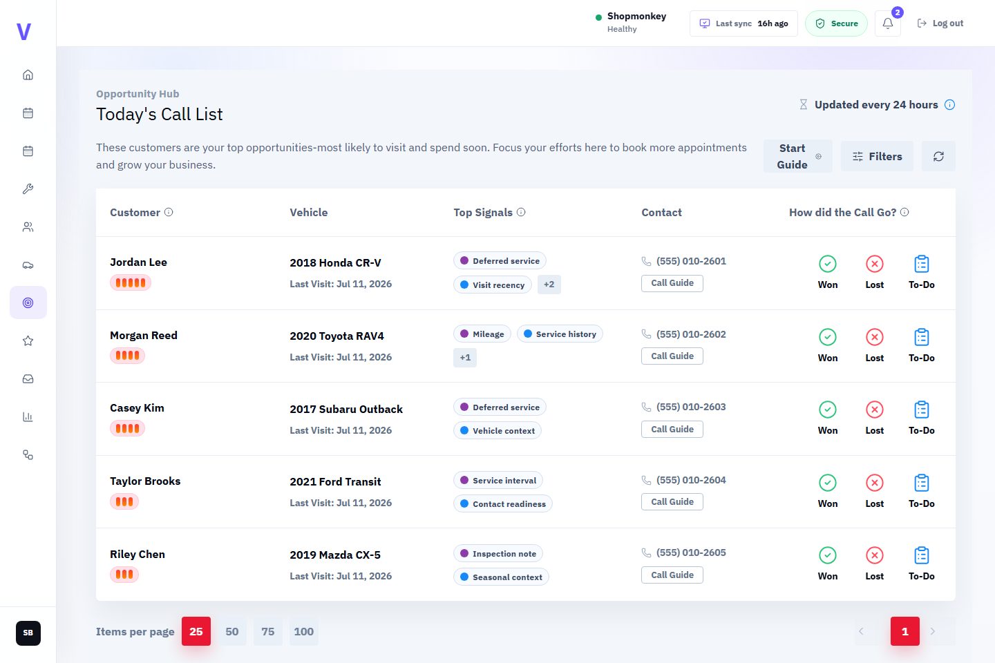 VehicleDesk opportunity call list with synthetic customers